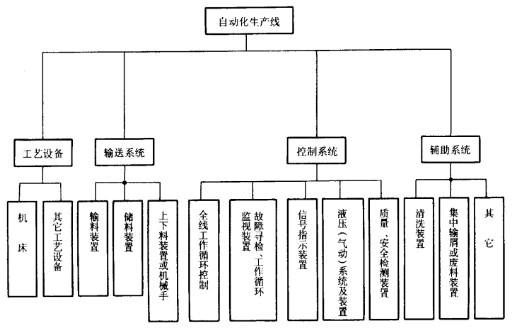 茄子视频在线下载组成结构 